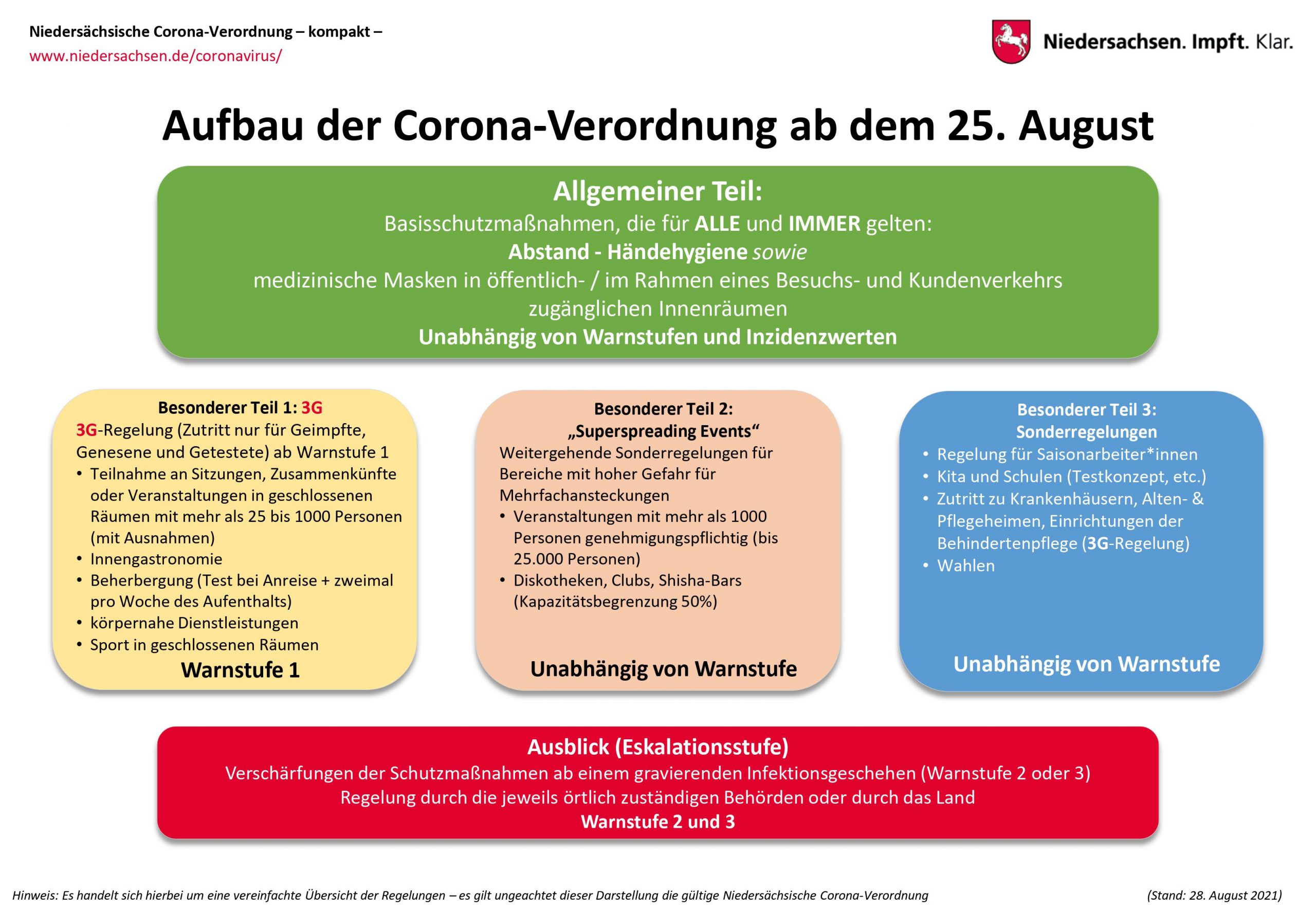 You are currently viewing Neue Corona-Verordnung