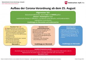Read more about the article Neue Corona-Verordnung